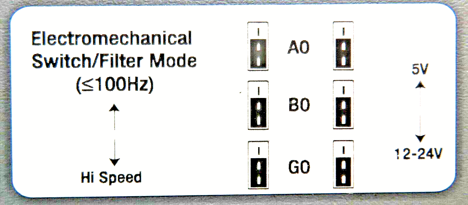 Allen-Bradley 1771-VHSC PLC-5 Series B Very High Speed Counter Module