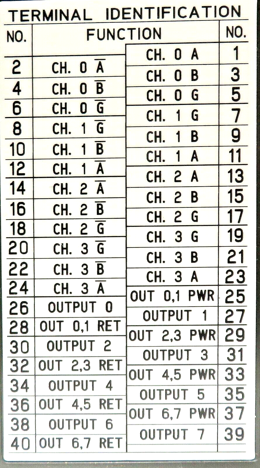 Allen-Bradley 1771-VHSC PLC-5 Series B Very High Speed Counter Module